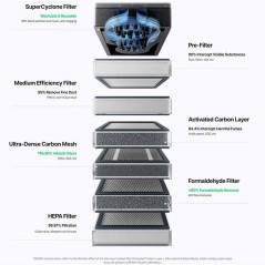 xTool SafetyPro™ AP2 Max air purifier for xTool laser cutters