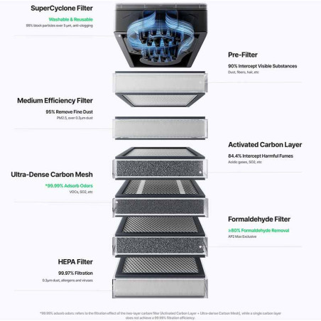 xTool SafetyPro™ AP2 Max air purifier for xTool laser cutters